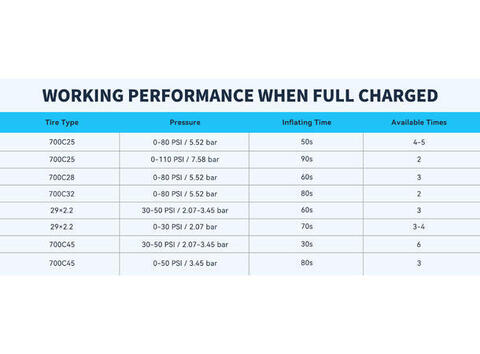 Topump TB2 Pro Elektrisk Minipumpe LED-Display, 120psi/8.3bar, 130g, 450mAh 