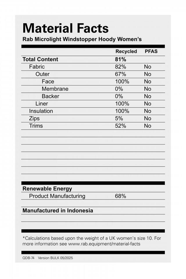 Rab Microlight Windstopper Hoody Wmns 12 Blk Black 