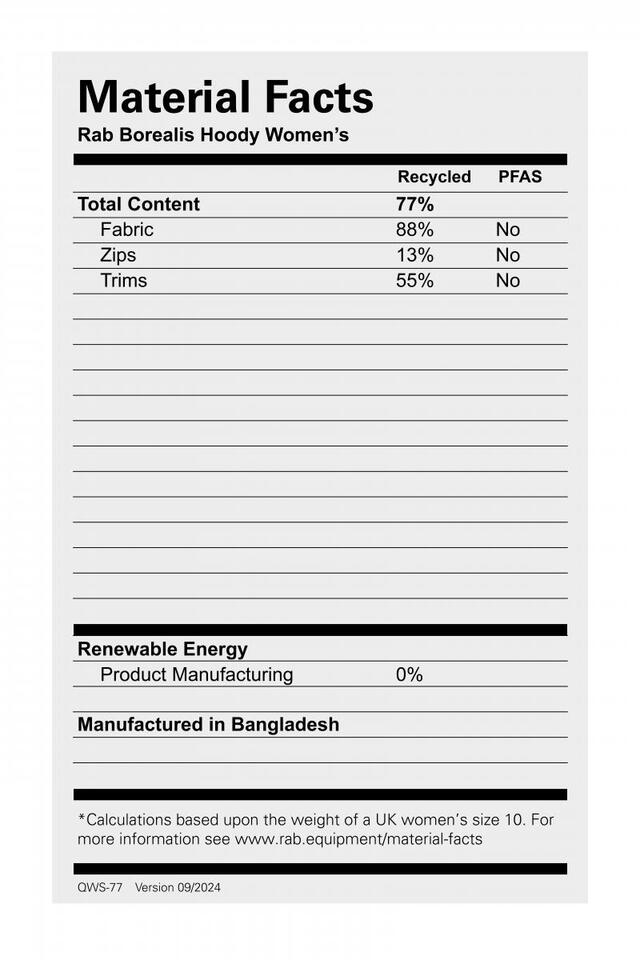 Rab Borealis Hoody Wmns 12 Beluga 